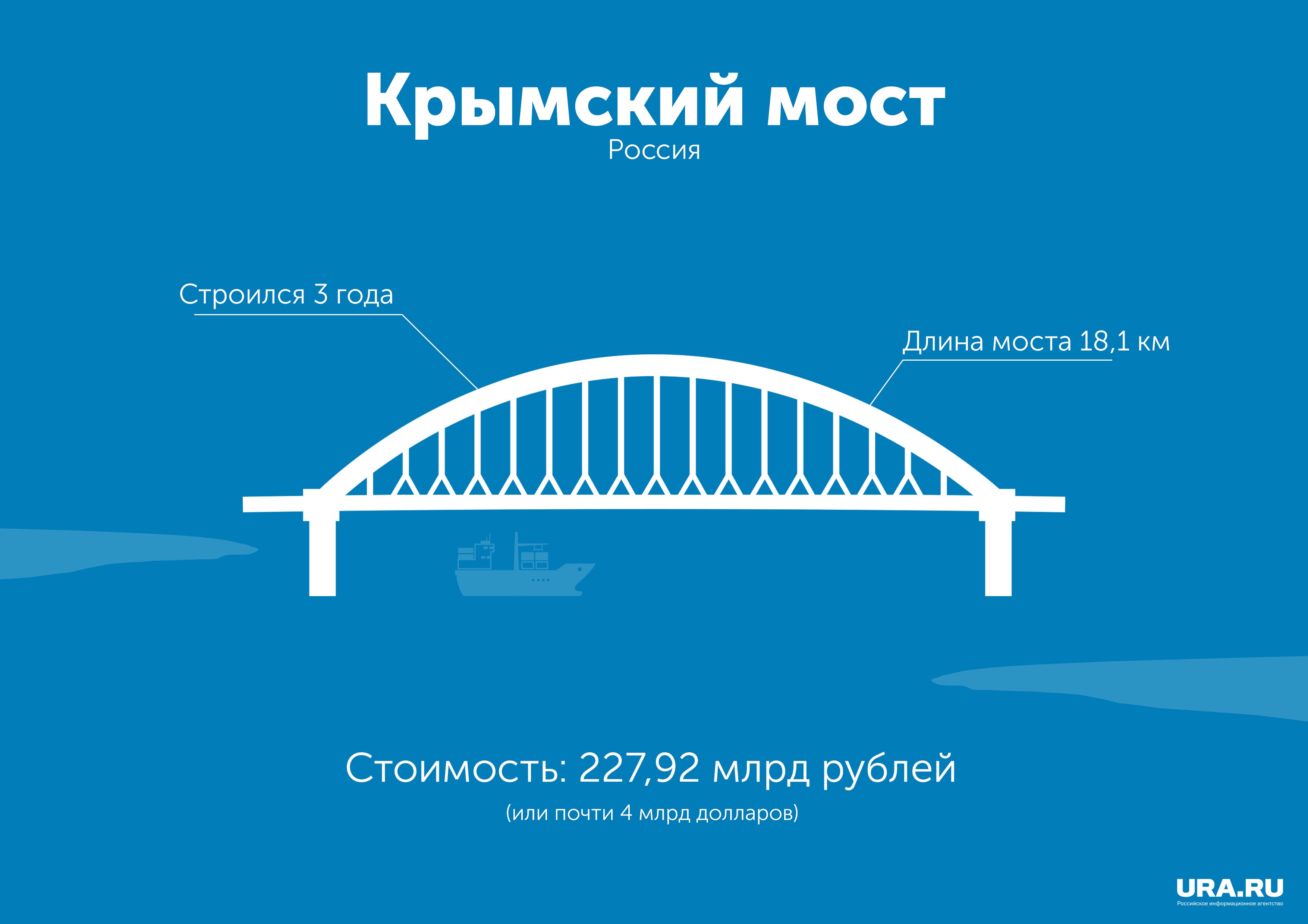 Крымский мост длина