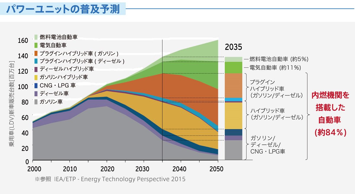 ট ইট র マツダ株式会社 マルチソリューションとは マツダ が昨年8月に発表した サステイナブル Zoom Zoom 宣言30 そのうち 地球 領域の課題解決アプローチ詳細の第2回として マルチソリューション を中心に公式ブログで紹介しています
