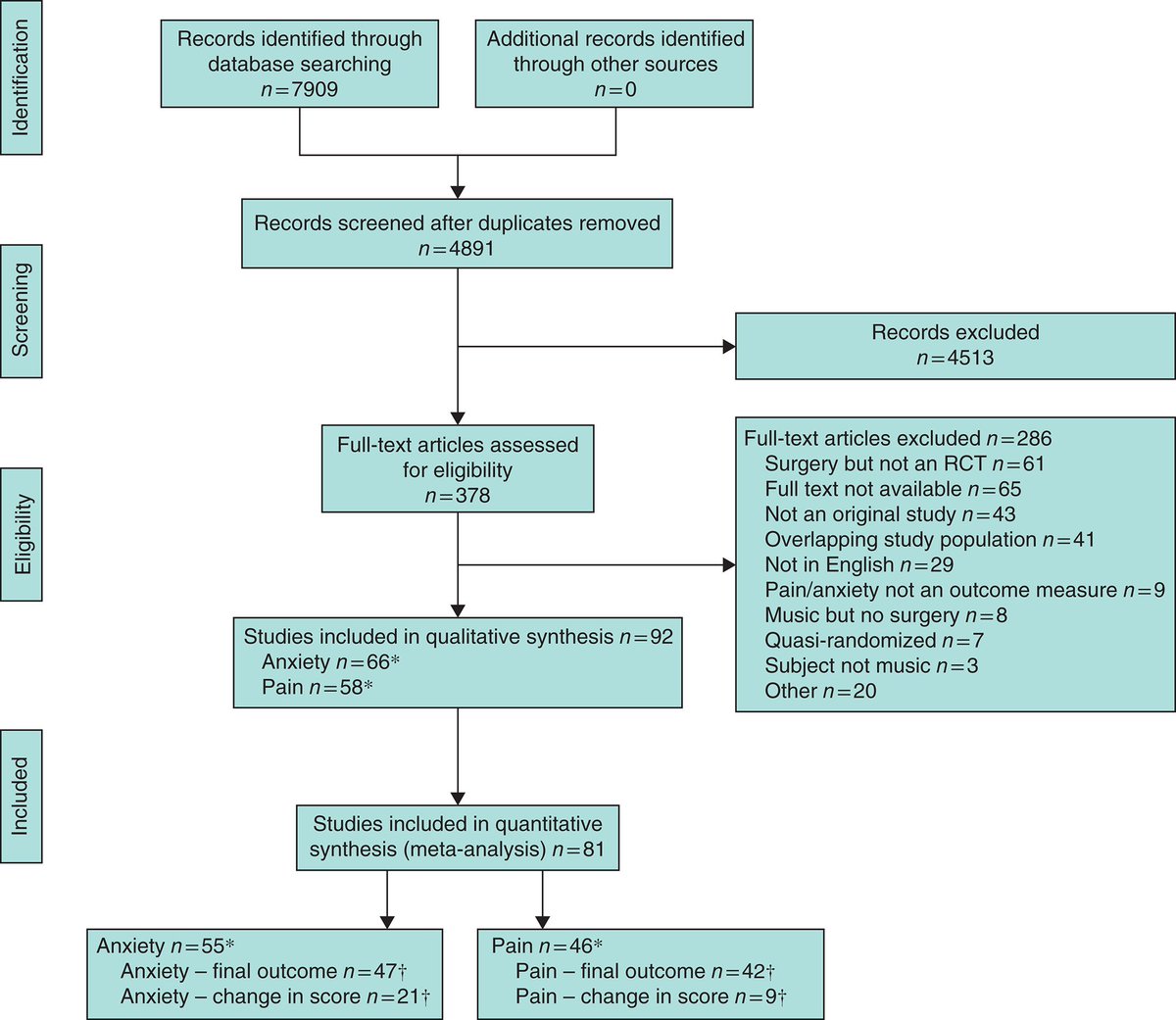 BJS (@bjsurgery) on Twitter photo Open Access in June's issue of BJS: Meta‐analysis evaluating music interventions for anxiety and pain in surgery ow.ly/TIye30jZe6q <a href="/JJEarnshaw/">Jonothan Earnshaw</a> Open Access in June's issue of BJS: Meta‐analysis evaluating music interventions for anxiety and pain in surgery ow.ly/TIye30jZe6q <a href="/JJEarnshaw/">Jonothan Earnshaw</a>