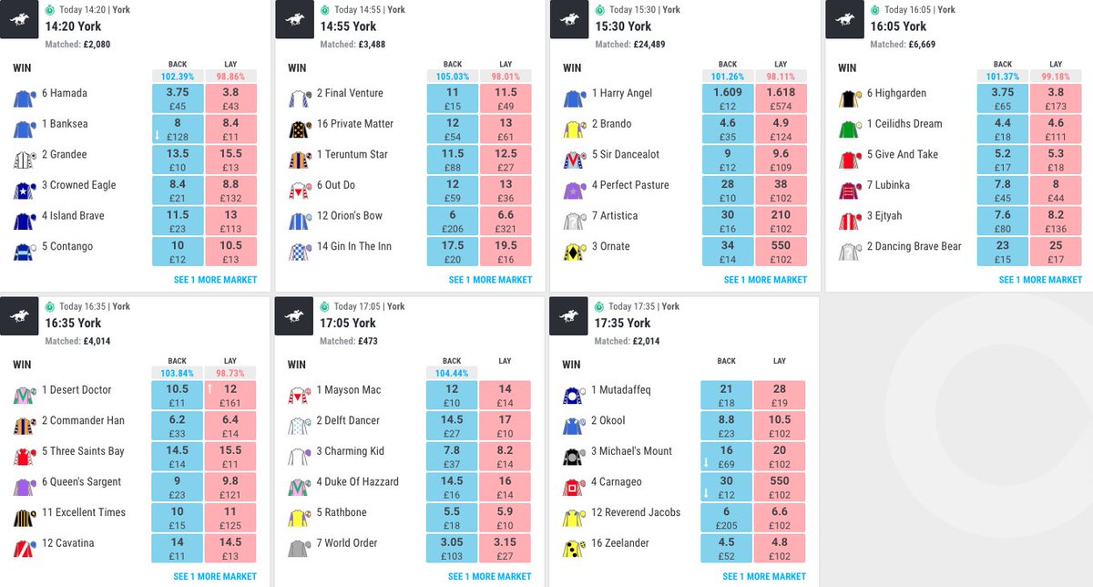TeamMatchbook's tweet photo. Day 1 of the #DanteFestival from York gets underway this afternoon with Live coverage on #itvracing
With the tightest margins and 0% Commission on all 🏇 bets here at Matchbook it's #timetomoveover
Markets: https://t.co/0JeefJc5FX https://t.co/ZTgvpv8dSc