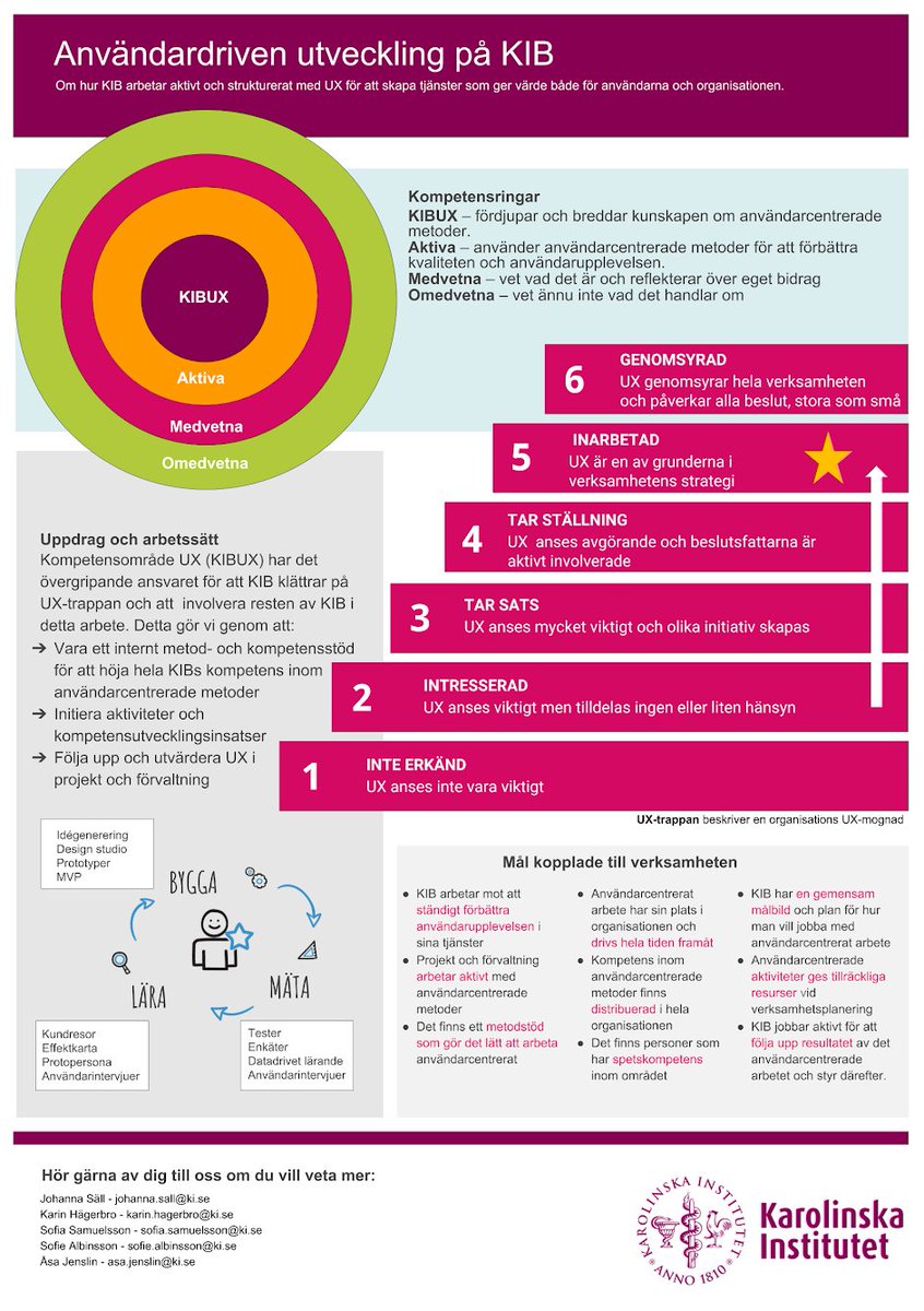 Right now we're representing KIB at the yearly #bibldag18 with our poster on user driven development. Also, don't miss the opportunity to apply for the job as a librarian with UX focus! ki.mynetworkglobal.com/se/what:job/jo…