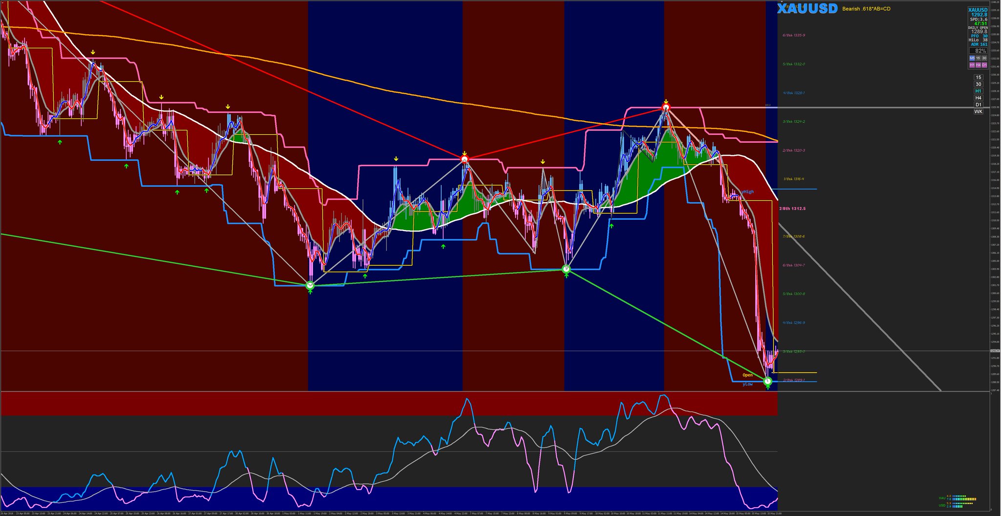 Forex-station.com on Twitter: "???? Here is the latest ...