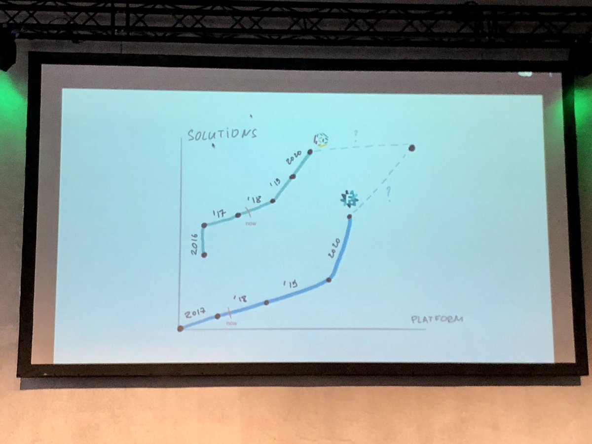frontkom's tweet photo. Big news from @targetprocess already! They’re building a new PM tool besides TP with a very different approach! What will become of TP? #TargetConf2018 https://t.co/FufNW54XFO