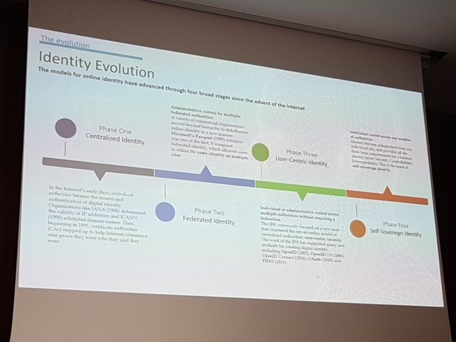 R_Garavaglia's tweet image. #Blockchainbizrev360 #FabrizioLeoni di @InfoCert_it ci parla di Identità Digitale e #Blockchain 
La mappa evolutiva dell&apos;identità