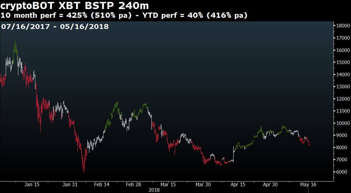 SecretCityTrader tweet media