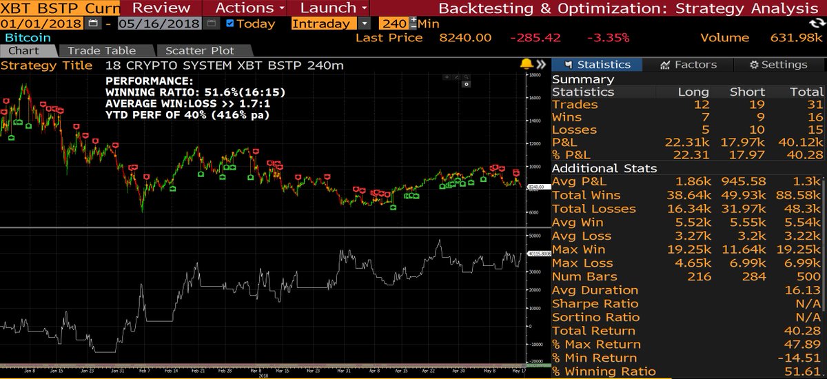 SecretCityTrader tweet media