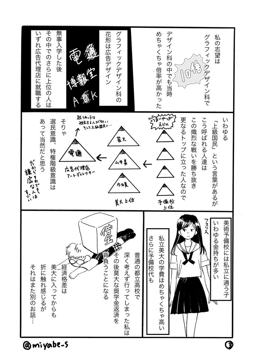 美術予備校という名の魔境 