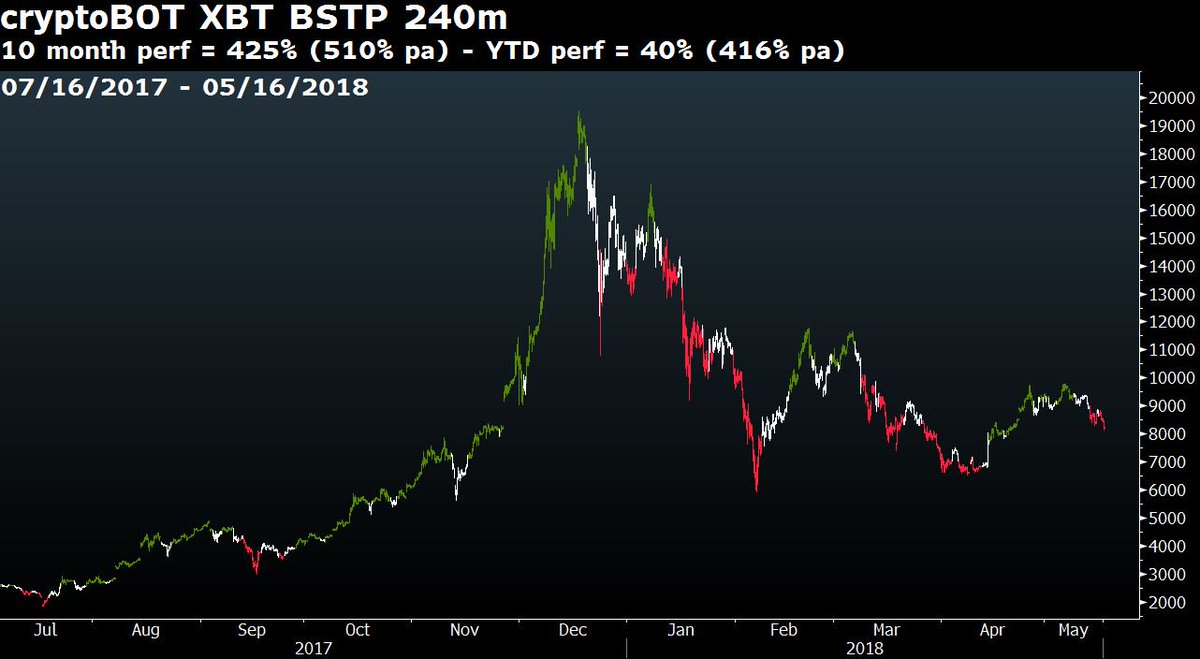 SecretCityTrader tweet media