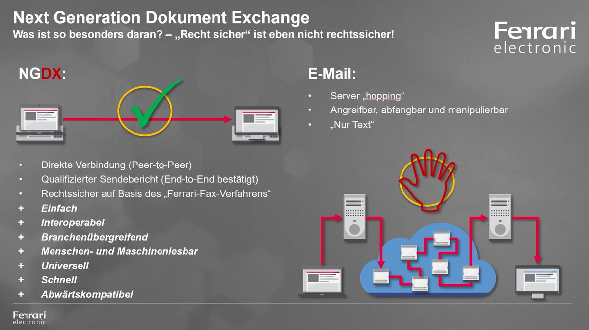 #NGDX Next Generation Document Exchange - Wir bleiben dem Fax treu, entwickeln es aber grundlegend weiter. #ucday18