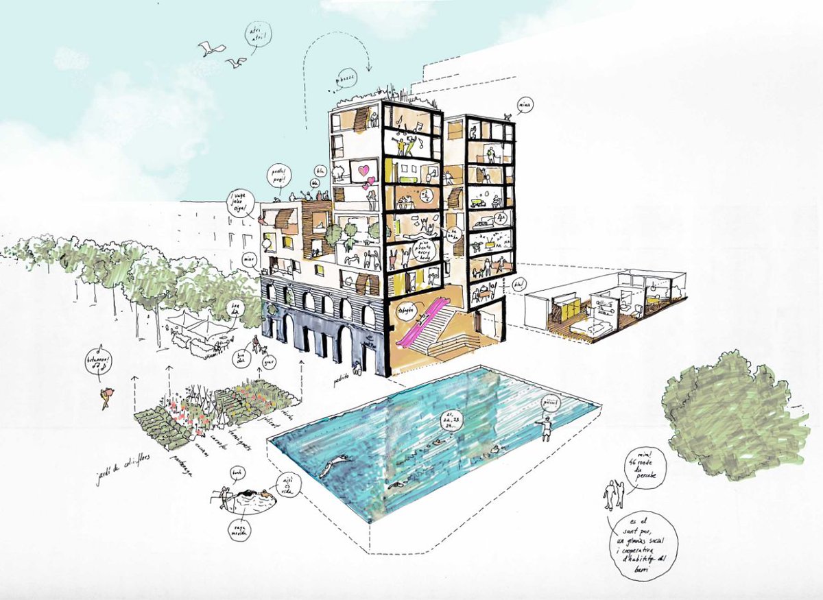 salvemelsantpau's tweet photo. Entre el #Raval, el Poble-sec i #SantAntoni epicentre de la #gentrificació, hi ha el Gimnàs Social #HabitemElSAntPau, on encara hi caben 47 nous habitatges.
@Bcnencomu té a les seves mans promoure-hi habitatge públic per les veïnes o promoure habitage de luxe per als especuladors https://t.co/UmewKOubQs