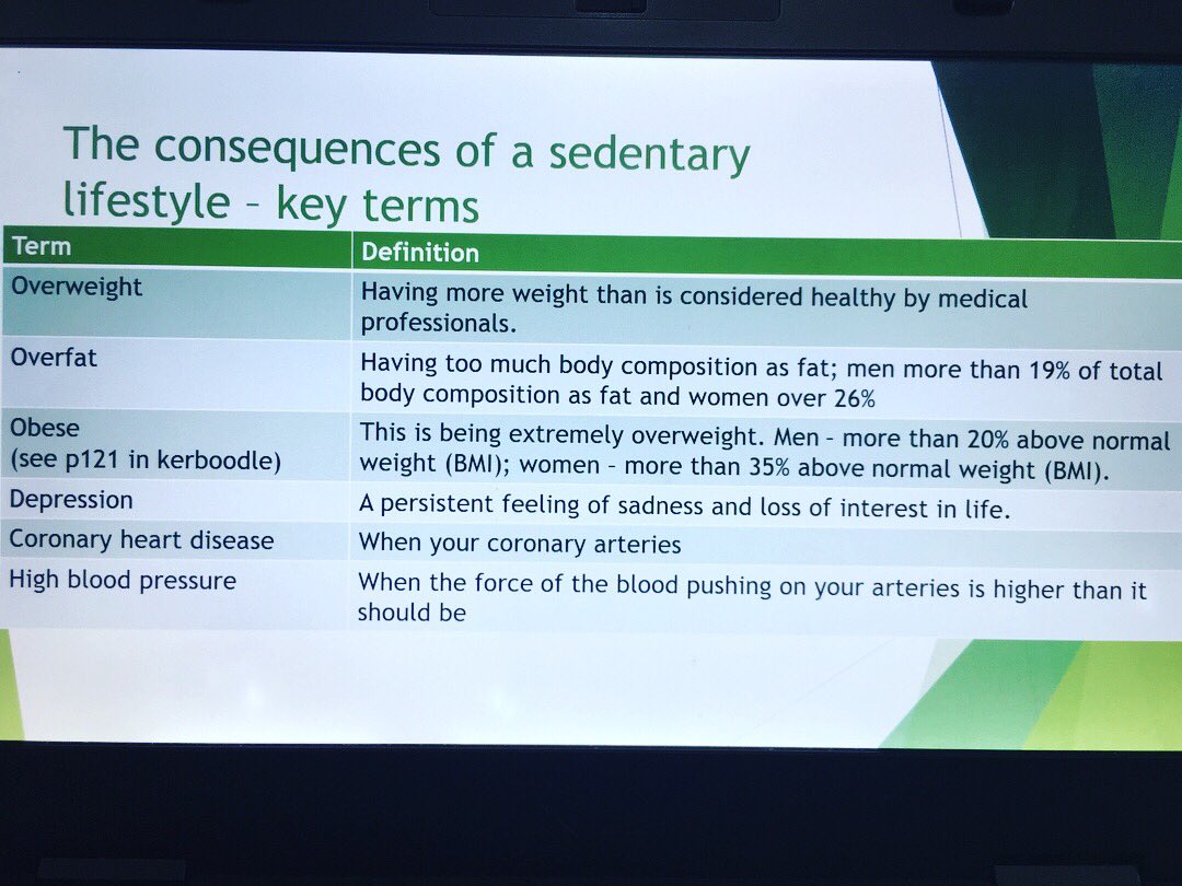 LimehurstPE's tweet image. Consequences of a sedentary lifestyle.
Q: what is a sedentary lifestyle?
#gcseperevision 
Paper 2👍