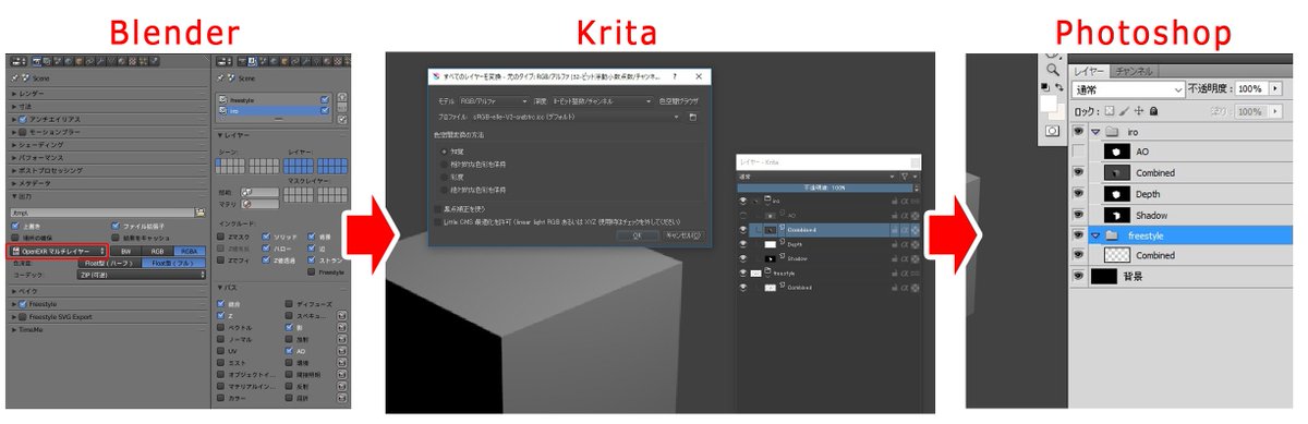 カムコー Blenderで複数のレンダーレイヤとパスを設定しレンダリング Openexrマルチレイヤで保存 しkritaで開く しかしレイヤごとにグレスケだったりrgbだったりとカラーモードが違う のでpsdで保存できない 画像 画像の色空間を変換 でrgb