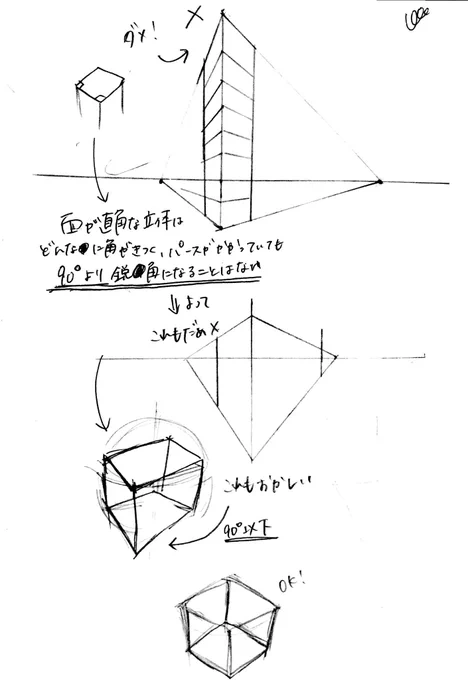 #5分だけ描く 
透視法のメモ(汚い)と手。
立方体や直方体を応用したもの(建物等)はどんなにパースがかかっていても、面の角が直角である限り、手前の角が90度以下になるはずがないっていう当たり前のことができていなかった。
これもまた歪みの限度に関係してるからやっぱり遠い部分から描こう。 