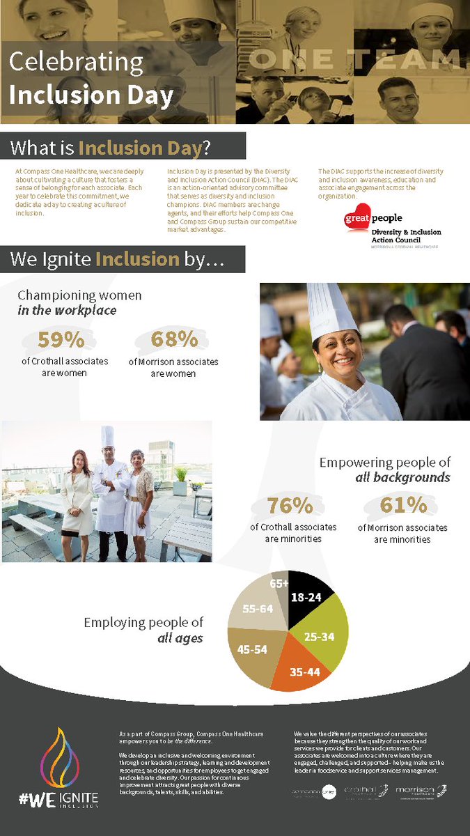 MorrisonHC's tweet photo. Today we celebrate Inclusion Day, a time dedicated to championing our differences while placing an emphasis on creating an inclusive culture. View how we're shaping a team that empowers all people to be the difference. #ProudtoWorkHere #C1HInclusion #WeIgniteInclusion https://t.co/Uoa32PMyJZ