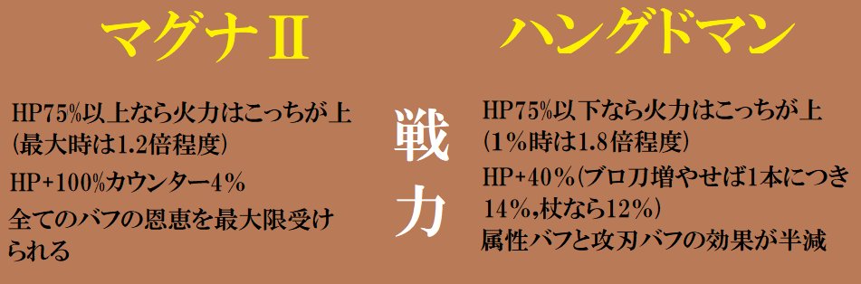 るい ハングドマン編成考察 Hp2割ほど低いが渾身維持する必要がないのでhp80 維持できないなら強い またサブ編成時の効果が天司効果なのでマグナ するにしてもいつかは必要 土エレメントが足りずアーカルム石が決まってない方におすすめ T Co
