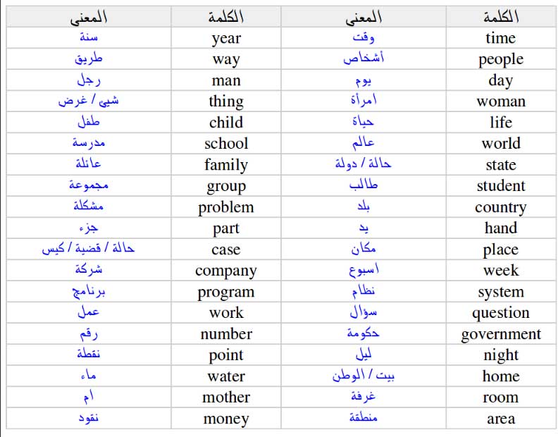 الوان بالانجليزي مترجمه