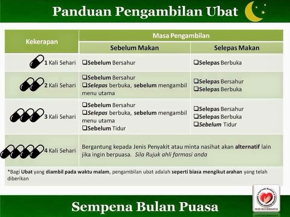 Guna ketika puasa inhaler hukum Hukum Menggunakan