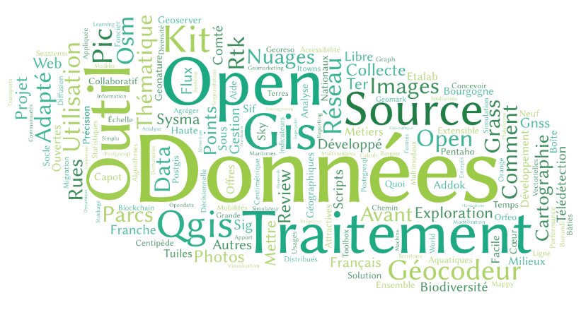 Voici la variété des titres des conférences de la journée au <a href="/FOSS4GFR/">FOSS4G-FR 2020</a> dans un nuage de mots !