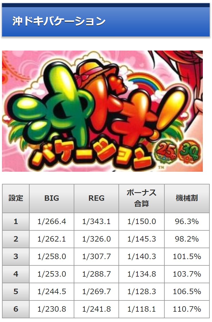 だくお 期待値見える化 美ラメキはaタイプではなく疑似ボーナスですよ 沖ドキも32g以内引き戻しでbgm変化とかはあるみたいですが