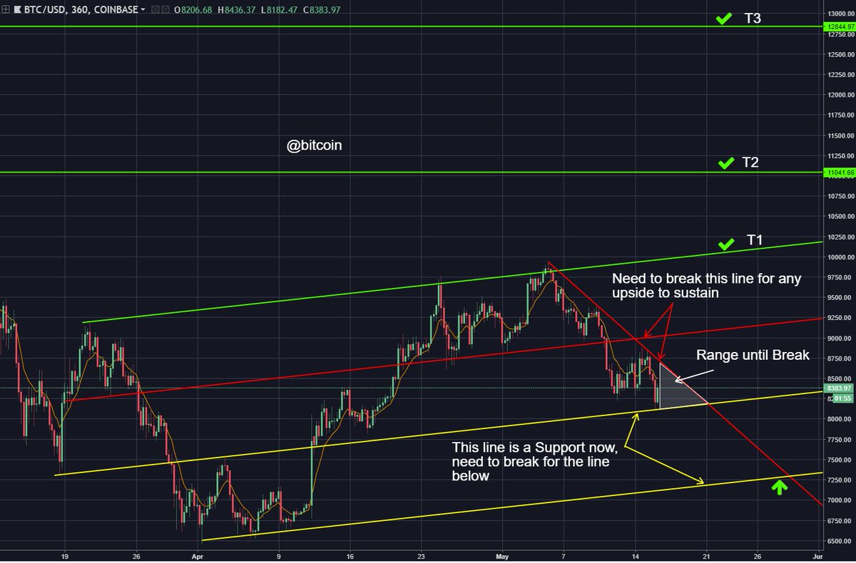 Trading Room tweet media