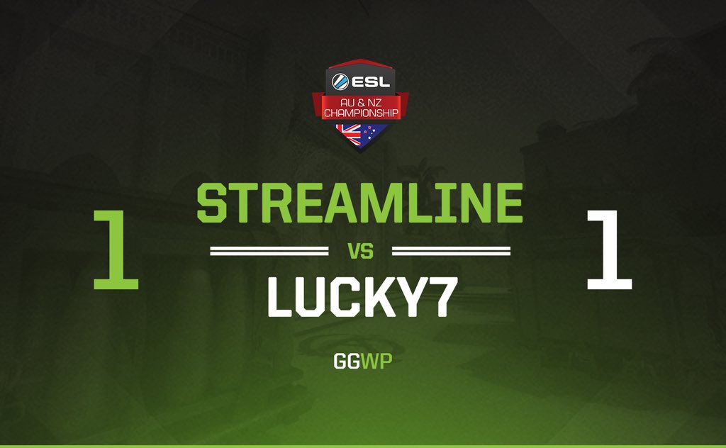 STREAMLINEes's tweet photo. [#CSGO] After tonight’s effort we finish second in our group. See you all at LAN finals 👌🏻

🆚 @Lucky7Gaming 
🗺️ Mirage 14-16
🗺️ Cache 16-14 https://t.co/dxfsMciE7X