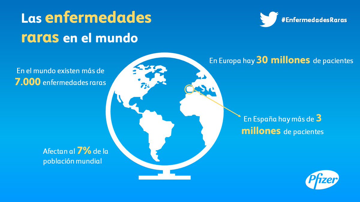 pfizer_spain's tweet photo. ¿Sabías que en el mundo existen más de 7.000 #EnfermedadesRaras? https://t.co/kfUfK4ygp4