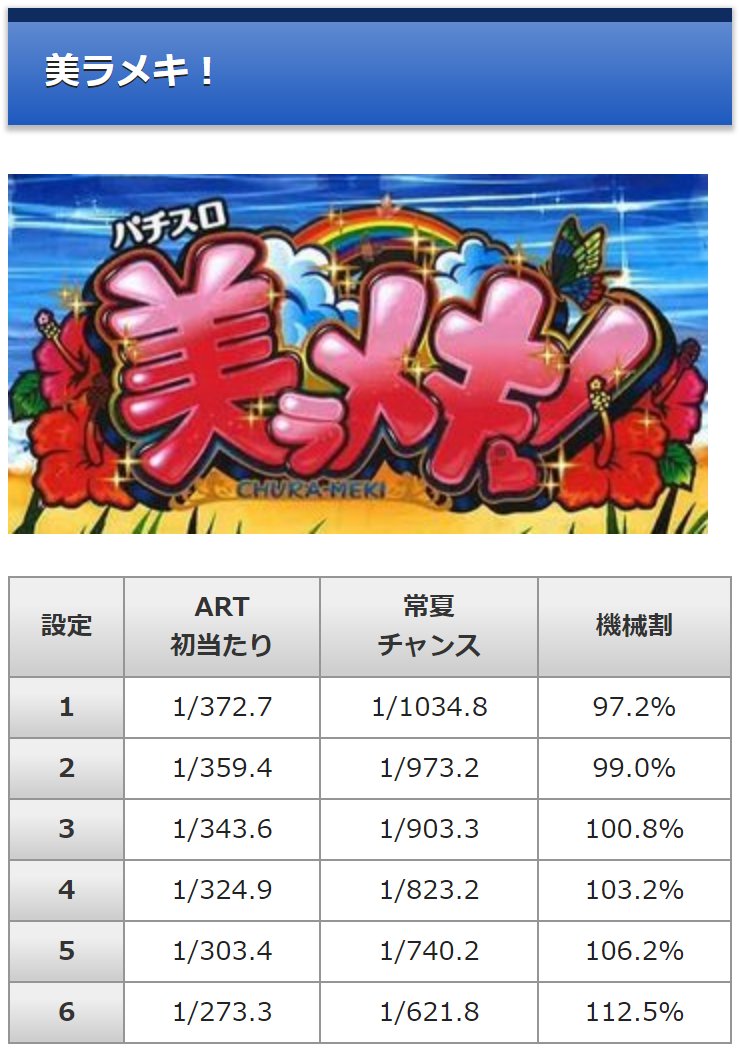 だくお 期待値見える化 美ラメキはaタイプではなく疑似ボーナスですよ 沖ドキも32g以内引き戻しでbgm変化とかはあるみたいですが
