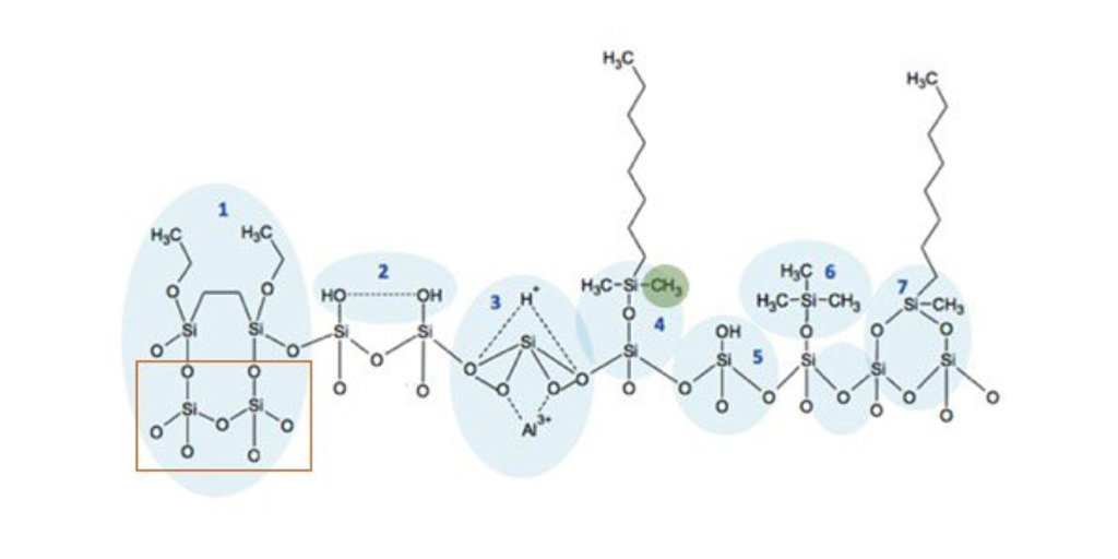 ROMIL_Ltd's tweet photo. Do you really know your stationary-phase chemistry? Another great blog from @LC_GC https://t.co/YuLjk8JMXC https://t.co/F8qg5gu86o