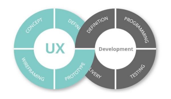 dieterziegler15's tweet image. How UX and agile work together effectively?
goo.gl/e38nwn #AgileSoftwareDevelopment #SoftwareDevelopmentMethodology #SoftwareDevelopmentSpecialist #Agileframeworks