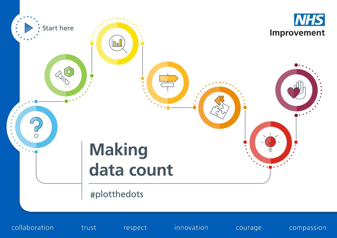NHSImprovement's tweet photo. Learn how to make better informed data-driven decisions with Making Data Count, our new interactive guide. #PlotTheDots https://t.co/Kth4XQ5s8A https://t.co/5FleOXXcs2