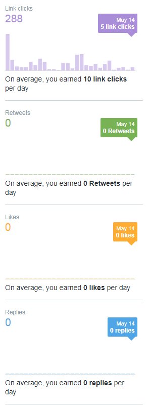 JonMackrell's tweet image. Anyone else having issues with @TwitterUK Analytics? Apparently I've had zero engagement since March 30....🤔 @TwitterSupport any advice?