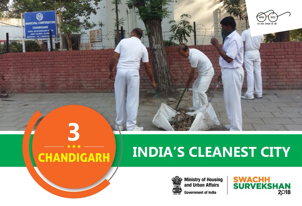 HardeepSPuri's tweet photo. Looking at the way citizens of big winning cities had turned Swachhata into a Jan Andolan, I am not surprised at the results. Congratulations #Indore &amp; #Bhopal for a repeat performance at #1&amp;2. Well done #Chandigarh for coming in 3rd.
Others will surely try &amp; catch up next year. https://t.co/M8PMQRn1QI