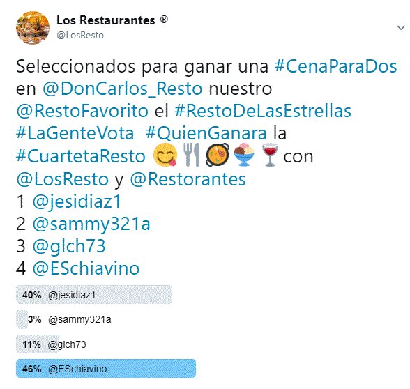 JulioDeAlmagro's tweet photo. #Felicitaciones a @ESchiavino #ganador de una #CenaParaDos en @DonCarlos_Resto nuestro @RestoFavorito el #RestoDeLasEstrellas #LaGenteVota #QuienGanara la #CuartetaResto ๐๐ด๐ฅ๐จ๐ทcon @LosResto y @Restorantes ๐๐๐๐ https://t.co/l4yMqhDjKz