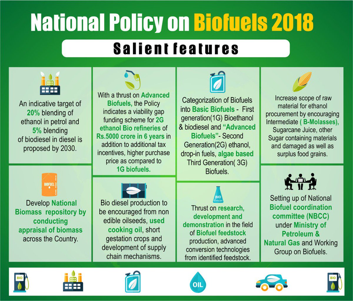 Burning Issue] National Policy on Biofuels 2018 - Civilsdaily