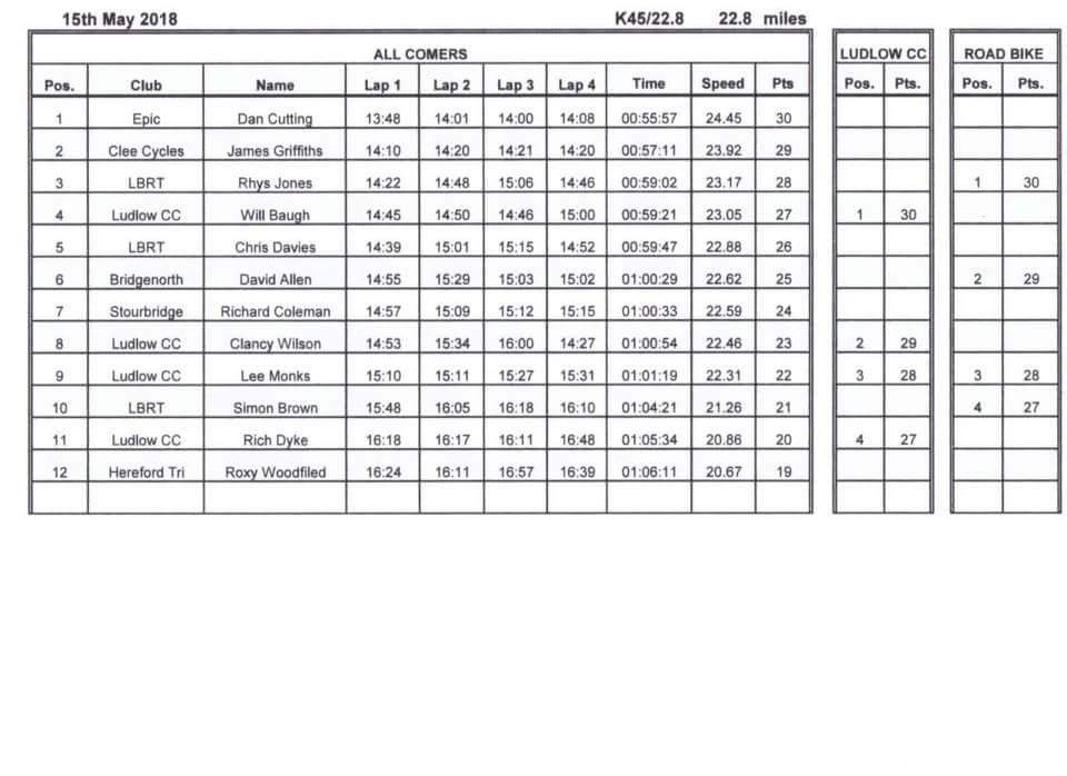 LCC Results Double Hilly