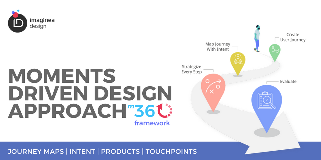 designimaginea's tweet photo. Our journey maps capture users' needs, desires and mental models so that we can make every interaction count. This is aided by our #m360 framework - a 360 degree view of all the micro touch points and customer experiences #ImagineaDesign #Imaginea https://t.co/MMHyHd6JuD https://t.co/Uf463llDQ3