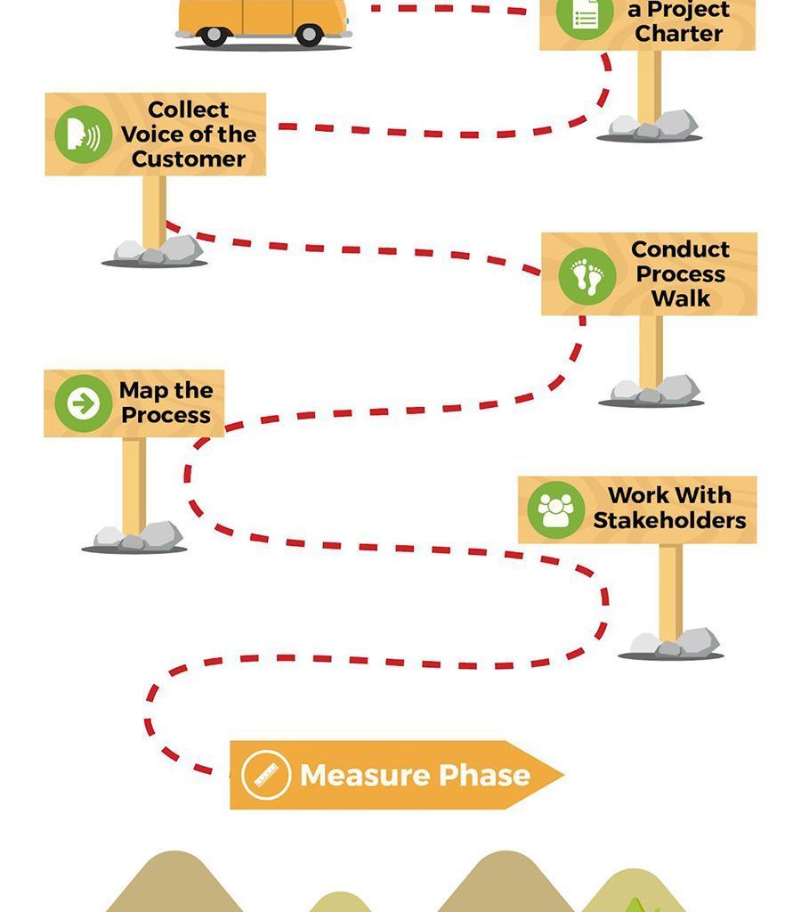 nursing practice policy and