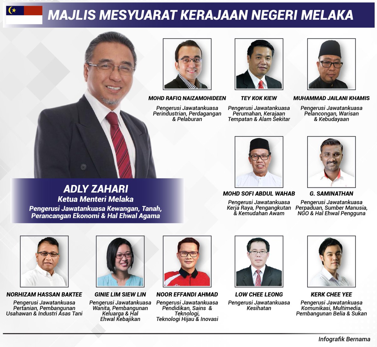 2021 exco melaka Sulaiman announces