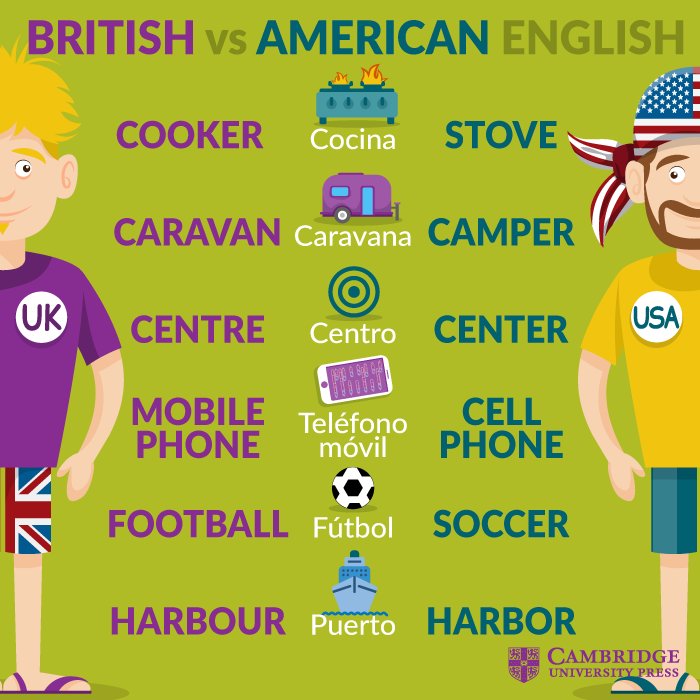 Turbina Industrial Excelente تويتر \ Cambridge English Spain على تويتر: "Pronunciación, ortografía y  vocabulario son las principales diferencias entre el inglés británico y el  americano. Seguimos repasándolas en la lección de hoy.  https://t.co/2rHnkT0Ybs"