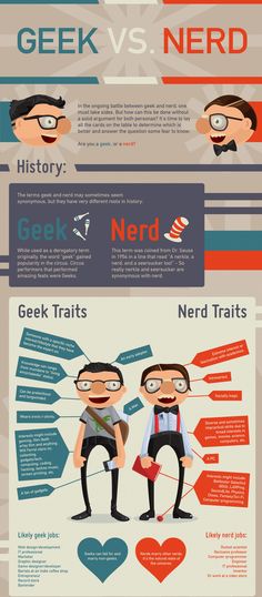 SamyakDoshiYT's tweet photo. GEEK vs NERD.
1. history
2. Traits
#Geek #GeeksResist #geekgirl #geeks #nerd #NerdGirl #NerdOut #geekout #LIFESTYLECAFE #lifestyle #lifesciences 
Please retweet, like and follow me for more @SamyakDoshiYT and @TechyTtt 
Visit my profile to know my interest and more tweets. https://t.co/JT1jQms8ZR