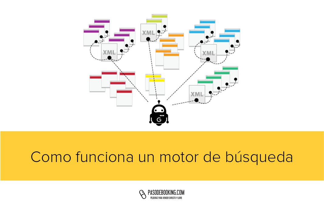 bookingcore's tweet photo. Como todos sabemos en los hábitos de navegación actuales todo empieza desde los motores de búsqueda. Estos motores de búsqueda ayudan a los usuarios a encontrar páginas sobre unos determinados parámetros de búsqueda. Pero, ¿como funcionan estos motores?  https://t.co/mAm9MdHi1N https://t.co/jNhpya0TMl
