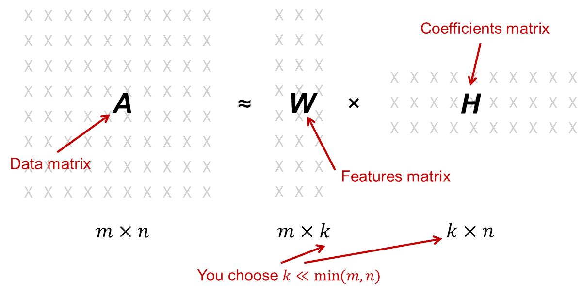 NAGTalk's tweet photo. With the @FIFAWorldCup around the corner Edvin Hopkins has blogged about ‘Classifying webpages (from @BBCSport) using non-negative matrix factorization’ Can he write a computer program to do this automatically? 

Read it here https://t.co/AOvoIxirOA 

#WorldCup #maths https://t.co/HZeReaLhsc