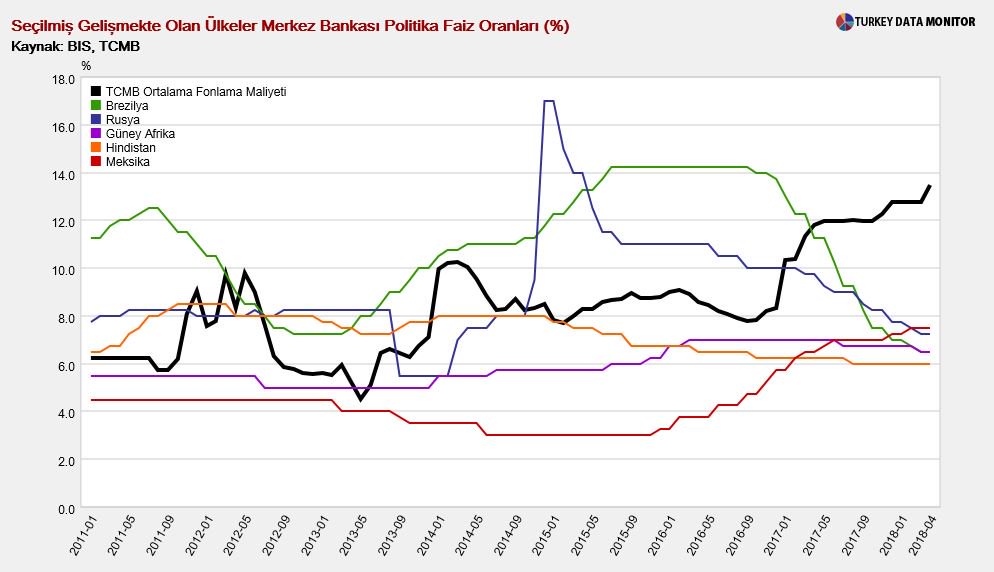Merkez Bankasi Beklenen Faiz Kararini Acikladi Ntv