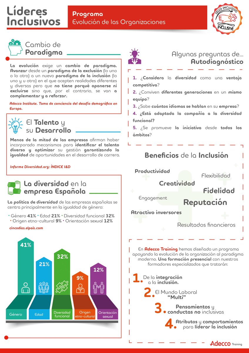 AndreaDBS0's tweet photo. El momento de la #diversidad ha llegado y desde #AdeccoTraining hemos preparado una infografía que esperamos ayude a reflexionar sobre esta nueva era de cambios, para dirigir a nuestros equipos de manera eficiente, inteligente y ágil; y ser #LíderesInclusivos 👍 https://t.co/khHFZNOUKq