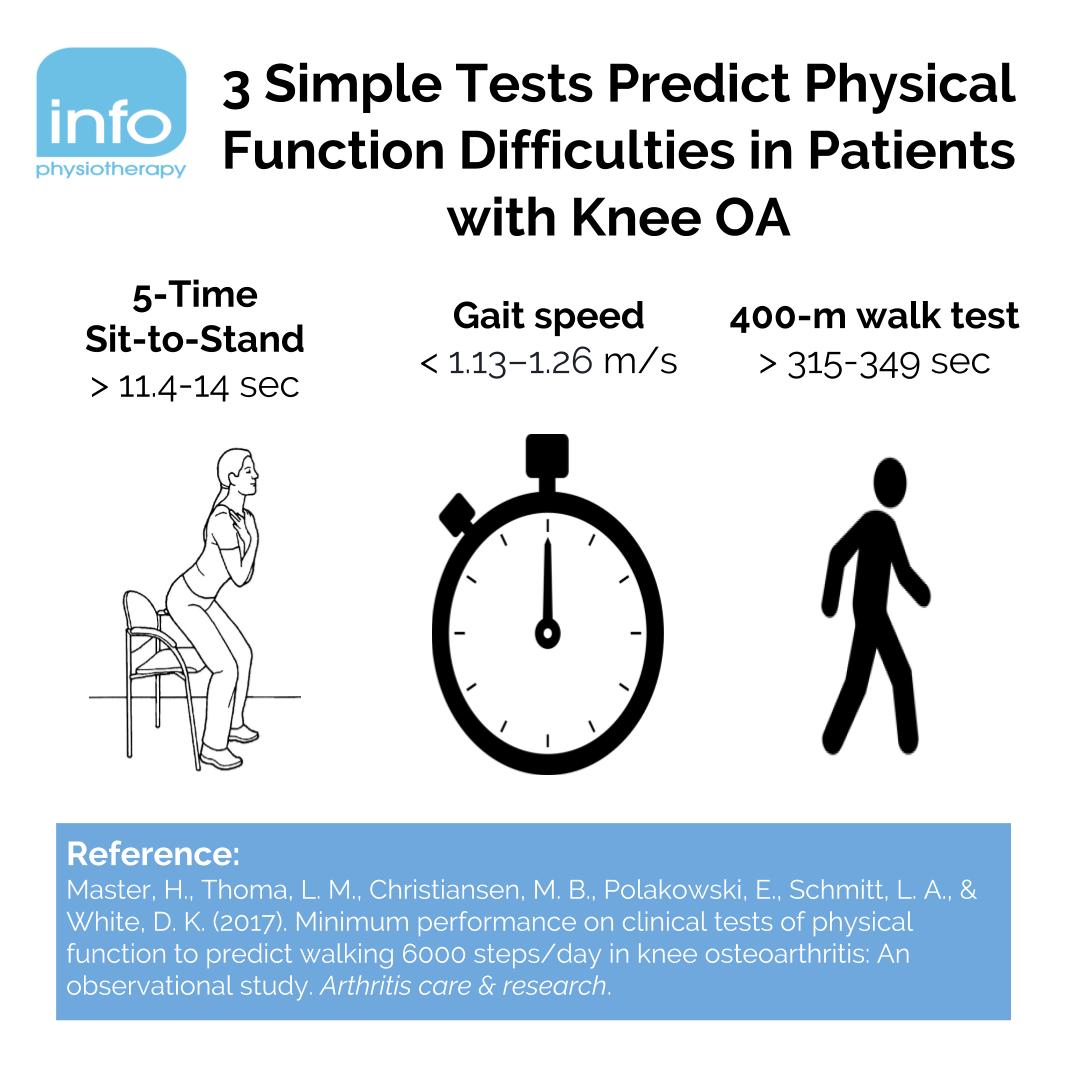 InfoPhysiotherapy on Twitter "3 Simple Tests Predict Physical Function