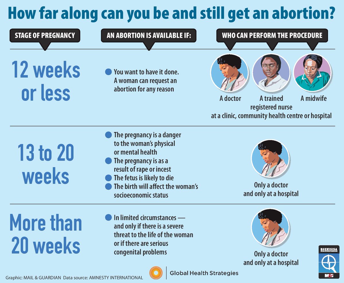 Are you a fluent SiSwati speaker and confident translator? You could be the key to helping save lives. Help us translate this graphic &amp; spread the word about #SafeAbortion. Email us at health@mg.co.za