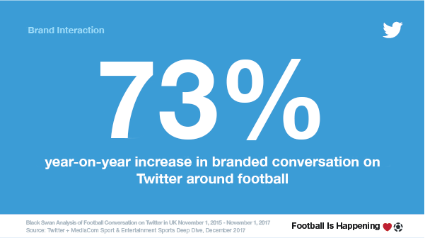 XBusinessEurope's tweet photo. 8 ways brands can use Twitter to reach football fans during the #WorldCup https://t.co/ECtliDkiq0 https://t.co/NiRouJYN8S