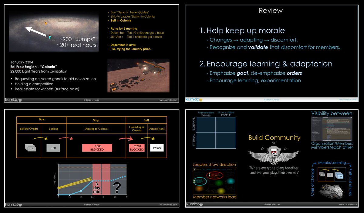 DerekWWade's tweet photo. (Most) slides from my #AgileIndy2018 talk "Space Pirates! 'Elite' #Leadership Lessons from the Future" are posted over at https://t.co/daLLaWihEg. Here's a sample. #WideMind https://t.co/VILTqwQR11