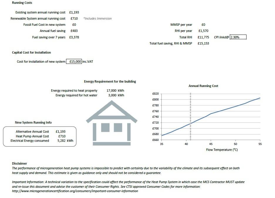 Stiebel WPL 25 compared to a new Oil boiler estimates a running cost difference of £500.00 PER YEAR!
Based on an install cost of £15,000 at the tariff cap of 20,00kWh's 100% of cost is covered.

Contact begreenwales.co.uk

Oil @ 50.23p/l &amp; Electric @ 13p/kWh  from 14/05/2018
