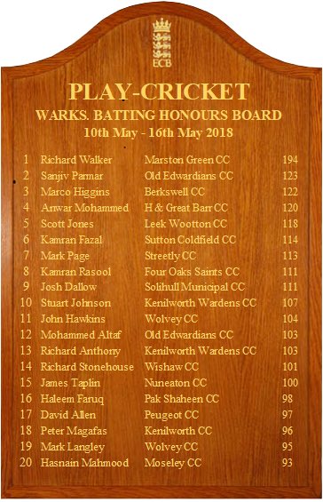 WarwickshireCF's tweet photo. 👇🏻 Honours Boards 👇🏻
🏃‍♂️ &amp; 🎯

RT / Share 👏🏻🏏 https://t.co/rULv3gpLWg